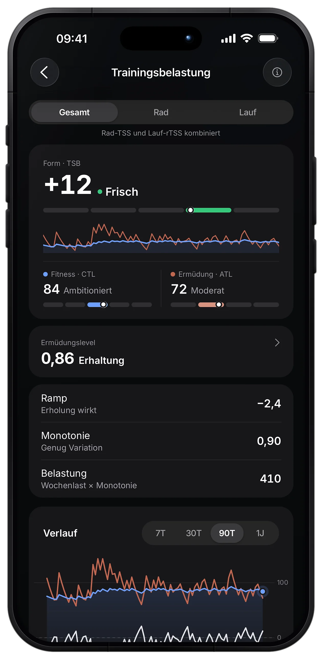 Form, Fitness und Ermüdung im Blick.